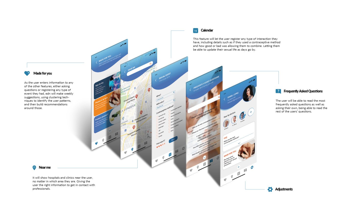EDN - A new way for sexual education — image 2.1